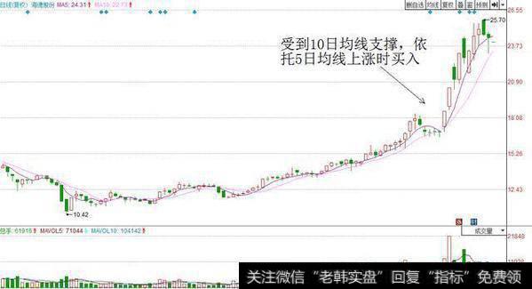 <a href='/sfzsxj/55420.html'>海德股份</a>(000567)