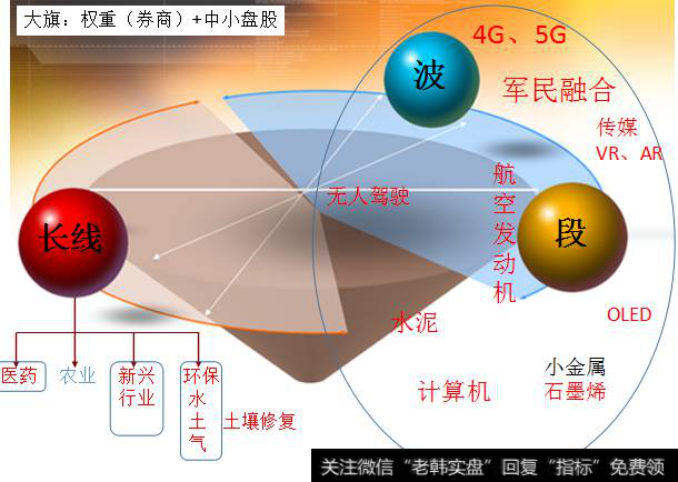 石墨烯背后的价值