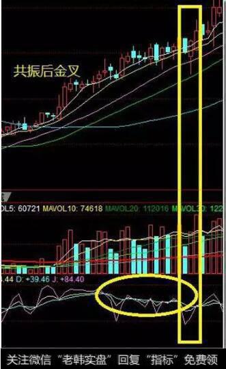 高位共振后金叉（小心，变盘的信号）