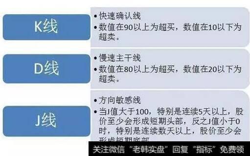 KDJ指标操盘技巧