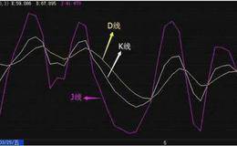 在股票KDJ指标图中，K线、D线、J线分别是什么颜色?如何看KDJ指标K线丶D线丶J线详解！