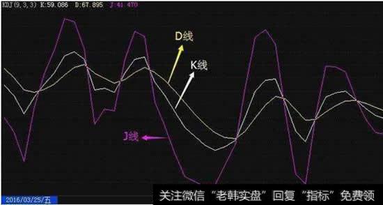 在股票KDJ指标图中，K线、D线、J线分别是什么颜色?如何看KDJ指标K线丶D线丶J线详解！