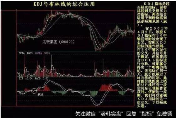 KDJ与布林线的综合运用