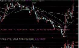 选股超强的MACD+KDJ共振指标，你没看错！