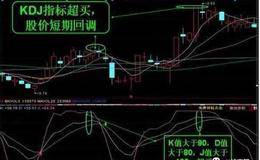 KDJ选股指标技巧：KDJ的5大基本判断