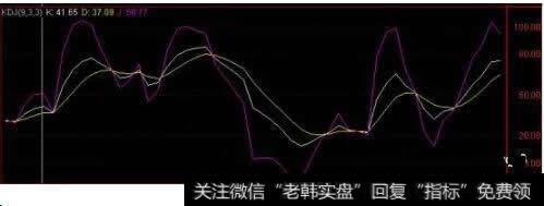 KDJ<a href='/tongdaxin/286635.html'>选股指标</a>技巧，5大基本判断原则