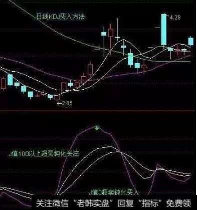 日线KDJ买入方法