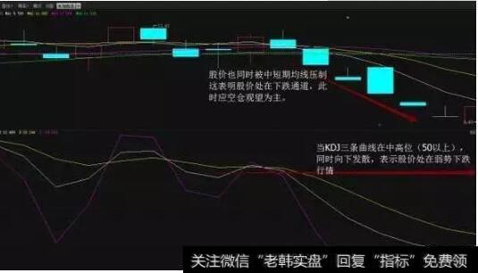 空仓观望信号