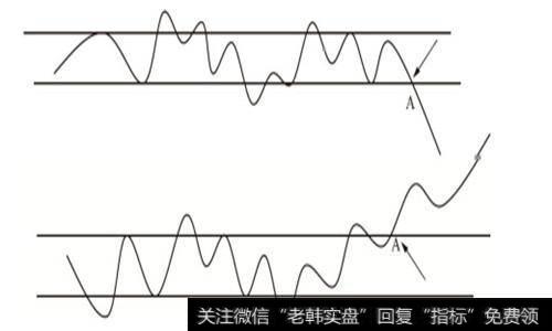 当股价突破离开中枢时，中枢扩张和中枢震荡就完结了