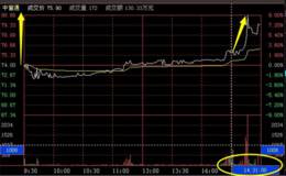 尾盘买股票好不好？<em>如何看尾盘</em>买股票？