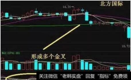 不死火凤凰买入法