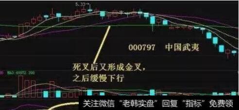 飞龙潜海卖出