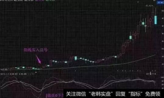 KDJ回档60周均线J线拐头买入法