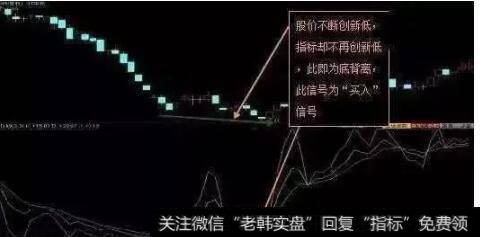 KDJ底背离买入法