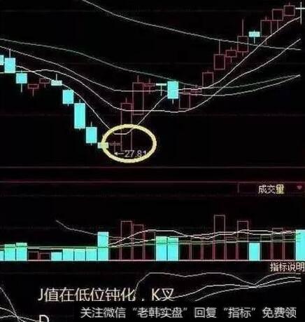 KDJ金叉买入技巧