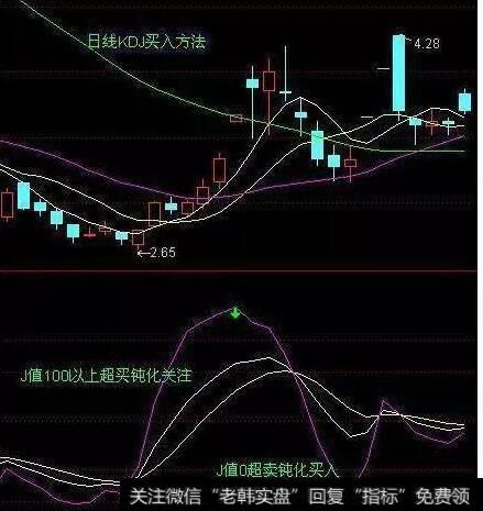 日线KDJ买入方法