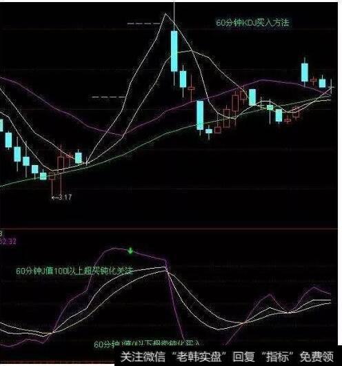 60分钟KDJ买入方法