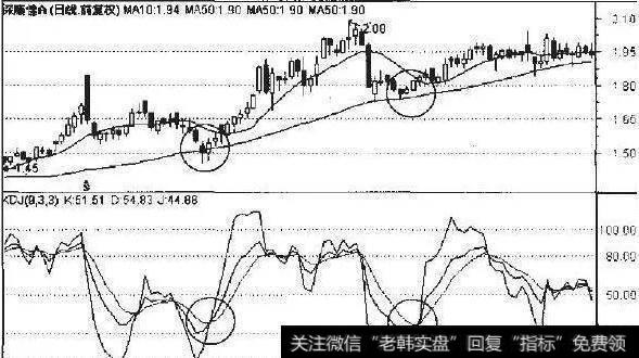 <a href='/ggnews/279912.html'>深康佳A</a>2006年2月至7月13线走势图