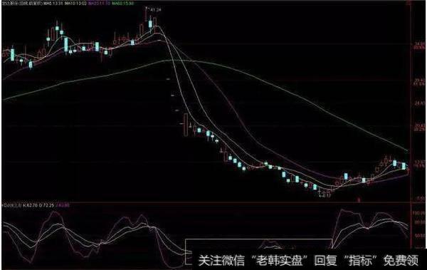 600331宏达股份2008年6月中旬到2008年7月中旬实现利润80%