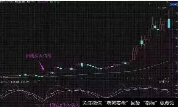 KDJ回档60周均线J线拐头买入法