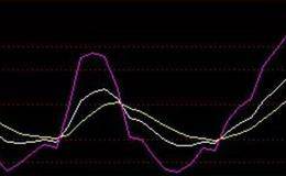 KDJ指标斩龙首形态的相关介绍