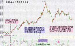 如何识别“KDJ”指标买卖陷阱，盲目交易不可取