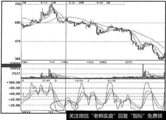 金叉陷阱