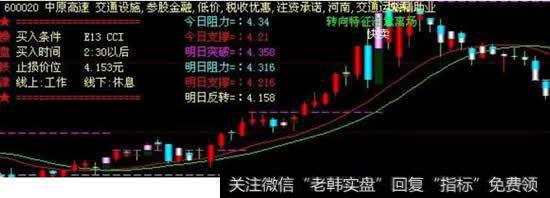 为什么不能迷信技术指标？散户对技术指标的判断应该如何判断