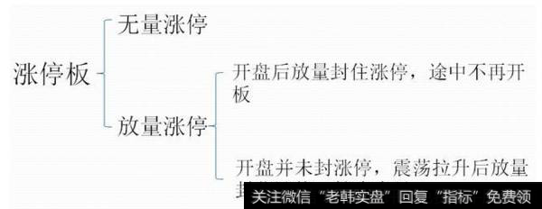 散户如何避免涨停陷阱？如何运用涨停回调买入法？