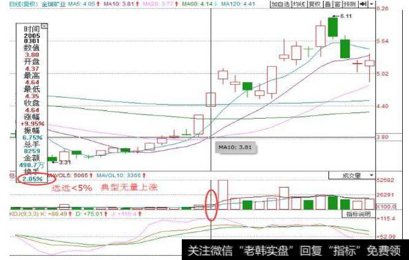 散户如何避免涨停陷阱？如何运用涨停回调买入法？