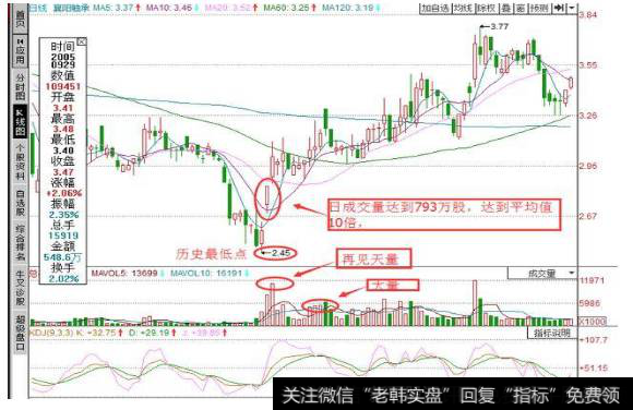 散户如何避免涨停陷阱？如何运用涨停回调买入法？