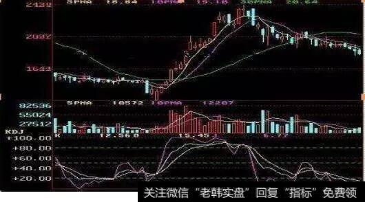 KDJ的实战运用图解