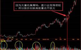散户如何识别庄家的破绽？庄家洗盘的手段有那些?