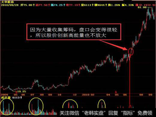 散户如何识别庄家的破绽？庄家<a href='/gpxipan/'>洗盘</a>的手段有那些?