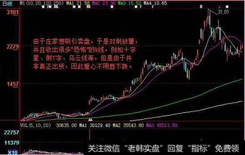 散户如何识别庄家的破绽？庄家洗盘的手段有那些?