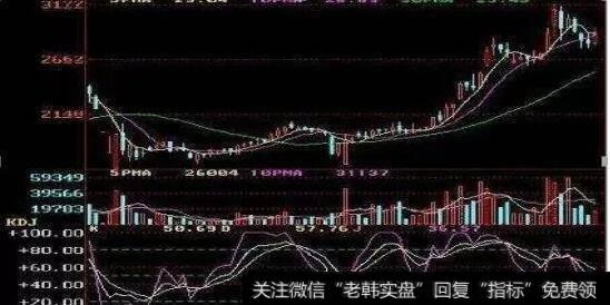 KDJ的实战运用图解