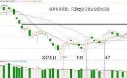 KDJ指标的优、缺点及KDJ指标的5大判断原则