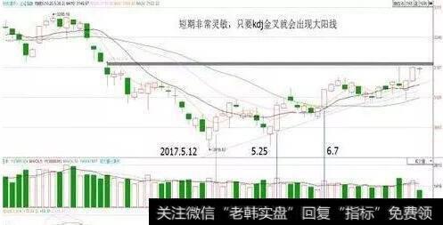 KDJ的优、缺点