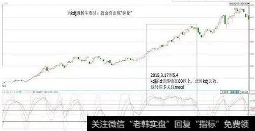 在2014到15年的那波牛市，kdj就出现连续“钝化”的现象