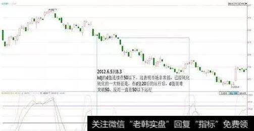 在2012年6月也初现kdj连续在低位钝化