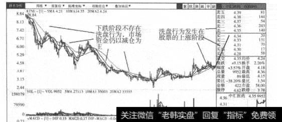 散户如何分清庄家洗盘和出货？跟庄股如何操作？