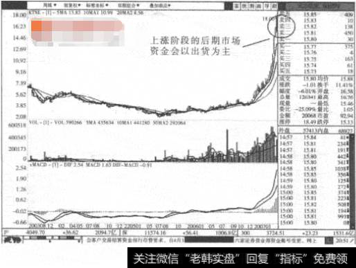 散户如何分清庄家洗盘和出货？跟庄股如何操作？