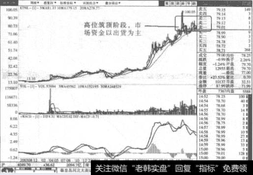 散户如何分清庄家洗盘和出货？跟庄股如何操作？