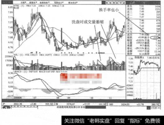 散户如何分清庄家洗盘和出货？跟庄股如何操作？