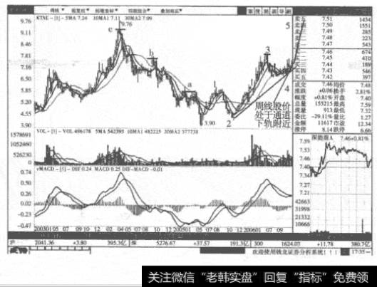 散户如何分清庄家洗盘和出货？跟庄股如何操作？