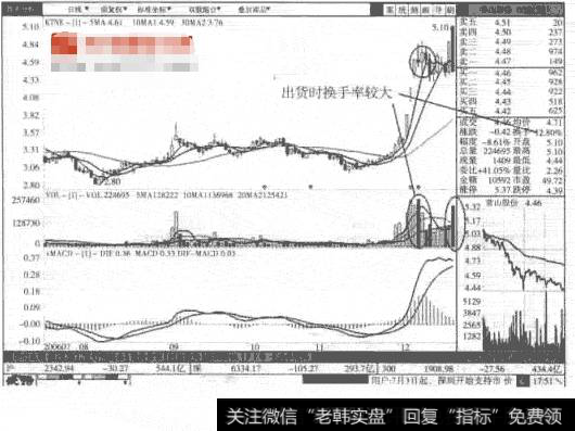 散户如何分清庄家洗盘和出货？跟庄股如何操作？