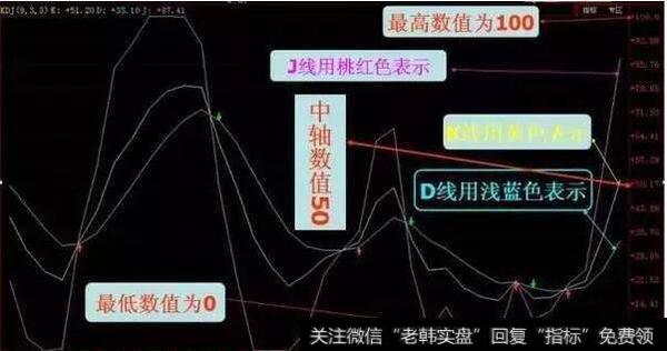 <a href='/caijunyi/290233.html'>股市</a>里十分精准的“KDJ”选股，实用性超强，建议花三分钟学习