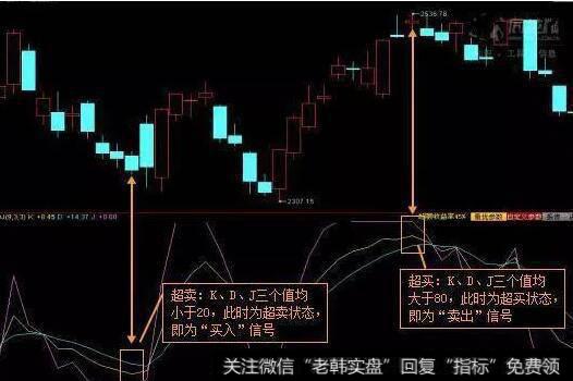 KDJ指标实战用法