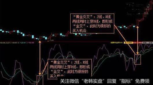 黄金交叉