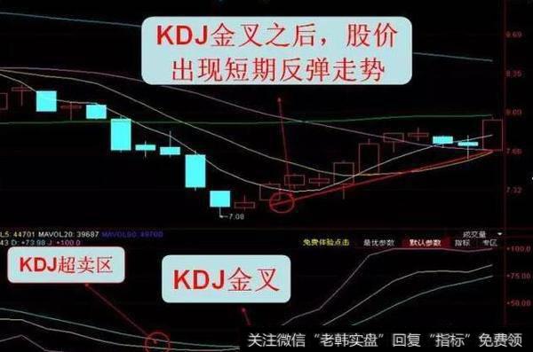 KDJ金叉